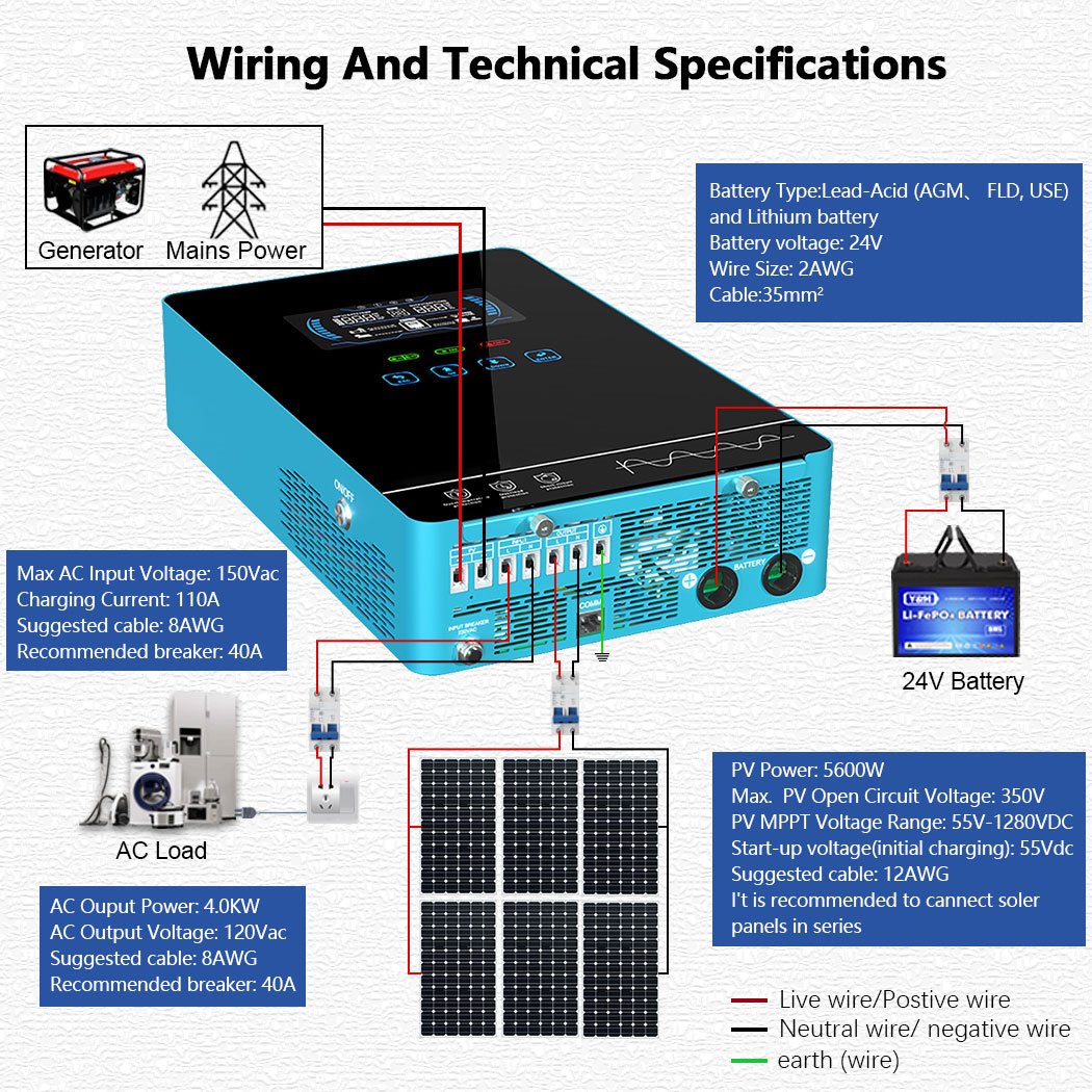 Y&H 4KW Hybrydowy inwerter sol – Off Grid Solar Kit recenzja i cena