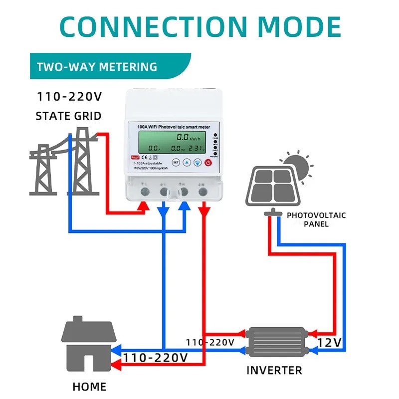 Inteligentny licznik fotowolta – Energy Meter Bidirectional recenzja i cena