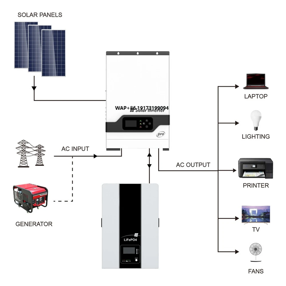 Wysokiej częstotliwości inwert – Off Grid Solar Kit recenzja i cena
