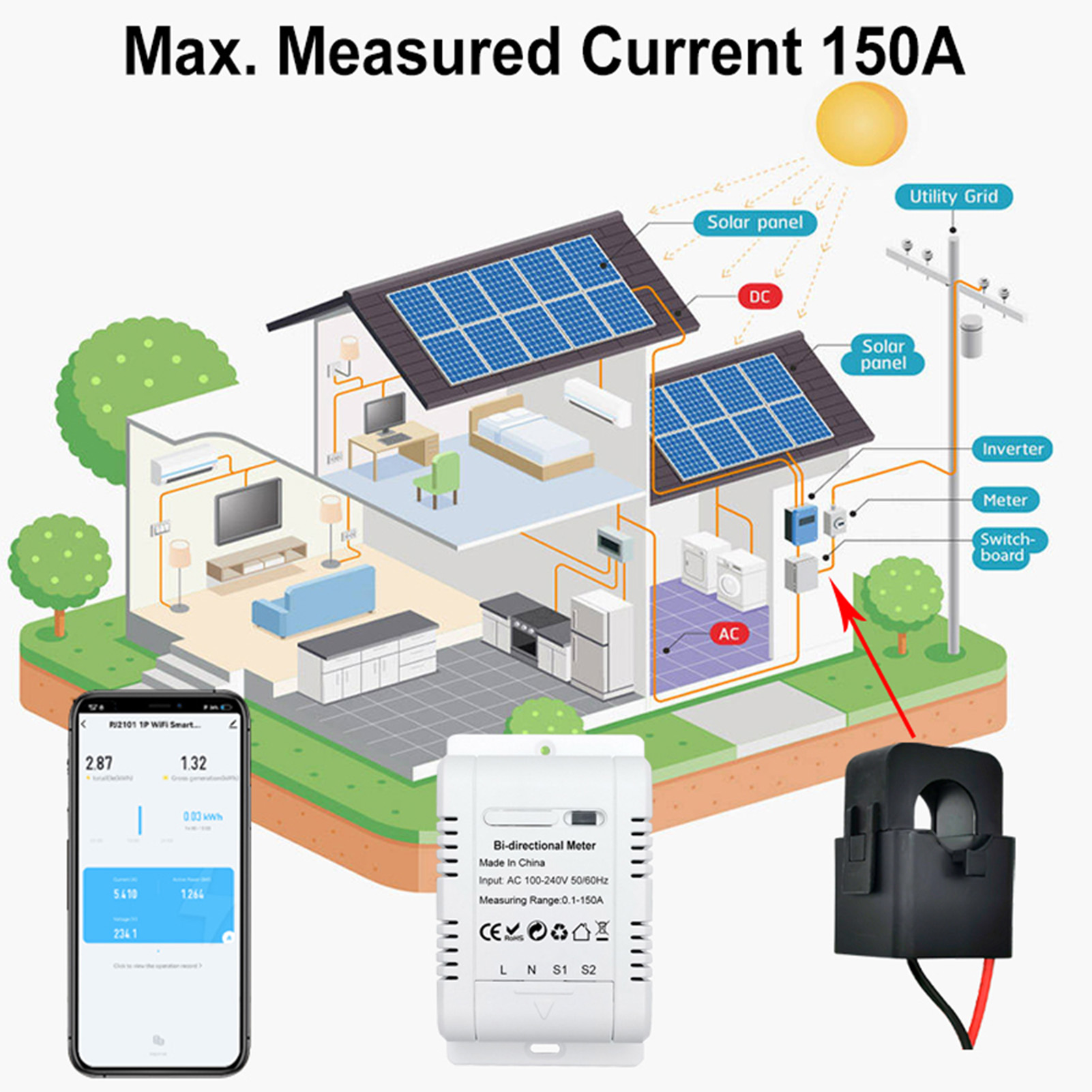 Inteligentny dwukierunkowy lic – Energy Meter Bidirectional recenzja i cena