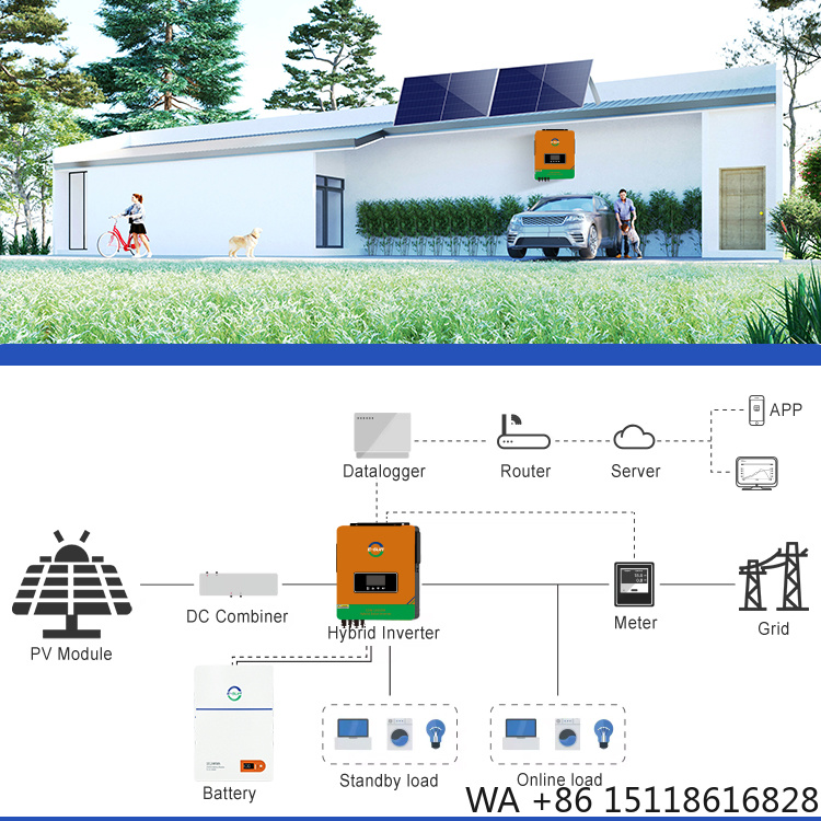 Hybrydowy system solarny 10,2  – Off Grid Solar Kit recenzja i cena