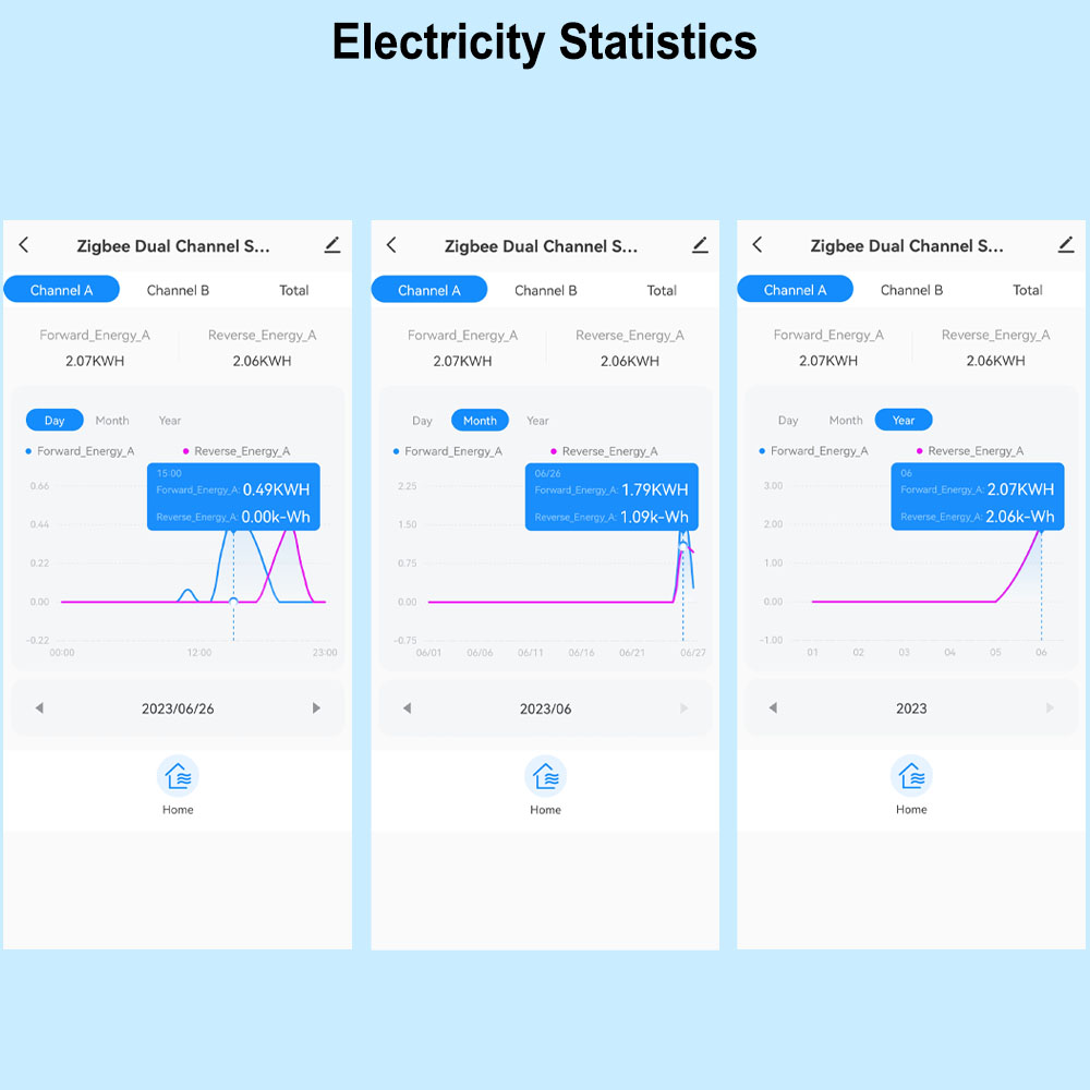 Inteligentny licznik energii Z – Energy Meter Bidirectional recenzja i cena